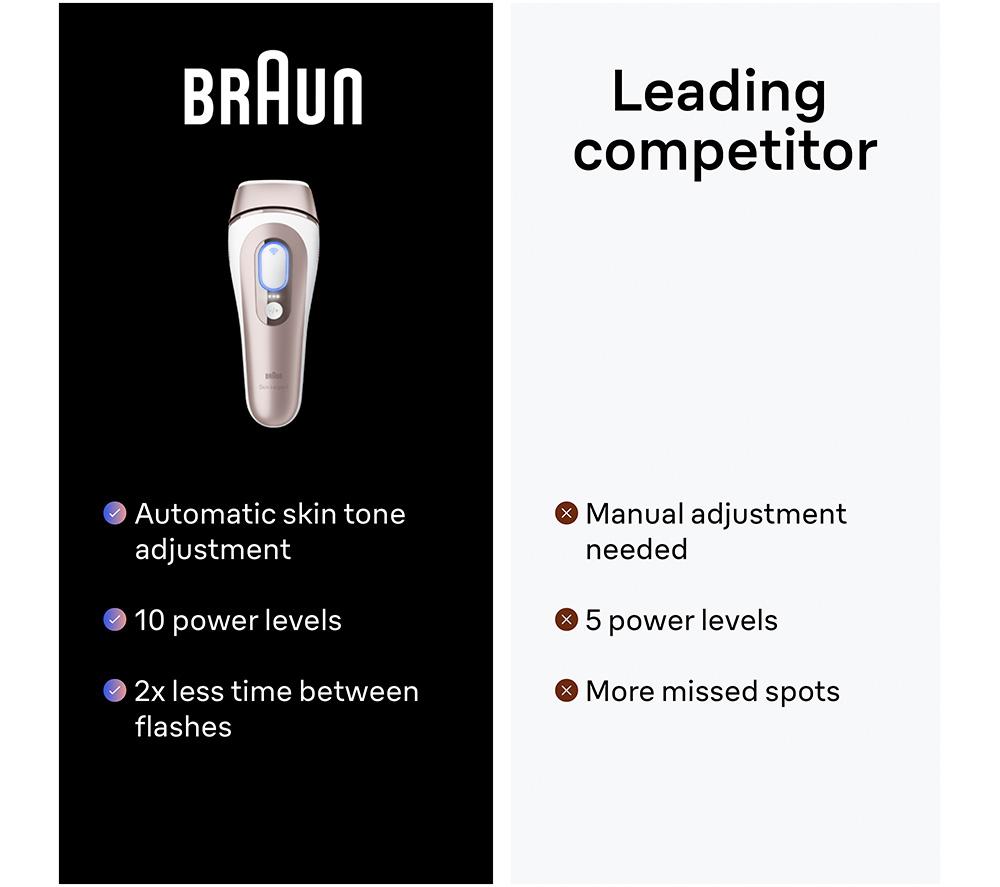 BRAUN Skin i&middot;expert IPL7147 IPL Hair Removal System - Rose Gold & White image number 8 of 9