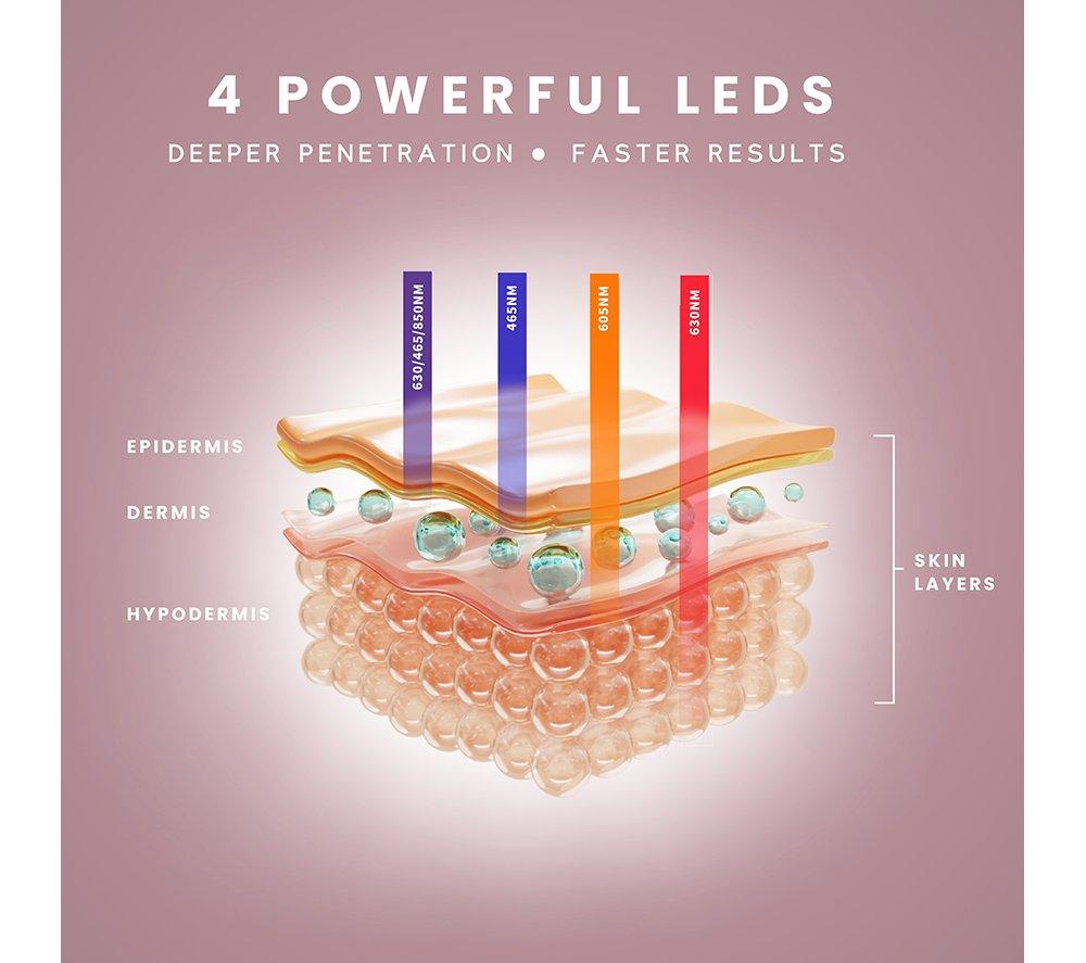SENSSE SNSE15 Pro LED Face Mask image number 8 of 15