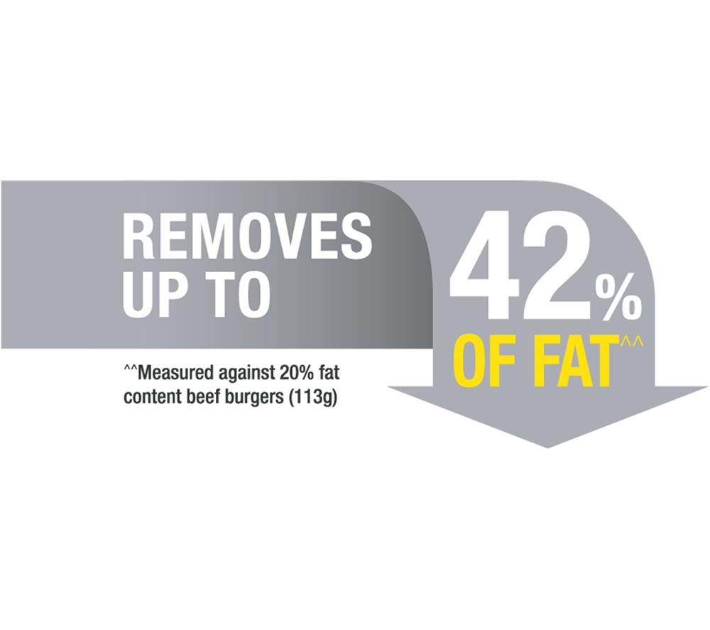 GEORGE FOREMAN Immersa 28310 Medium Health Grill - Black image number 7 of 10