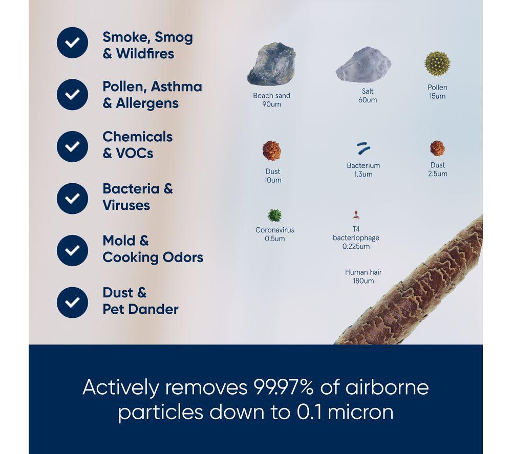 BLUEAIR Blue Pure 511 Air Purifier image number 5 of 7