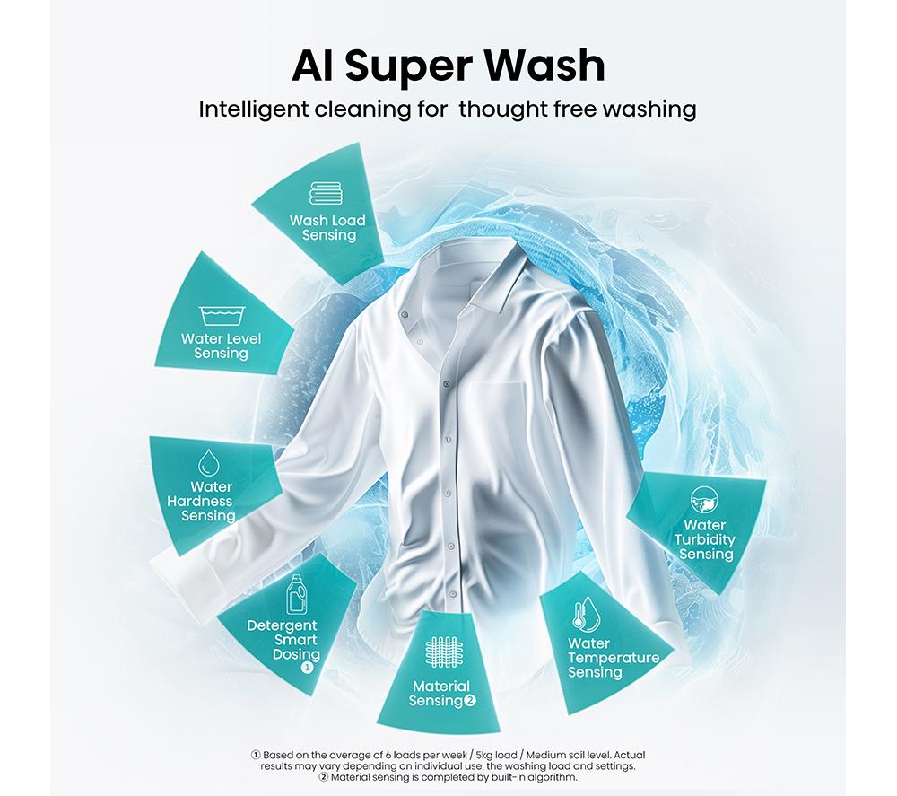 HISENSE 7S Series Auto Dosing WF7S1247BB AI WiFi-enabled 12 kg 1400 Spin Washing Machine &ndash; Black image number 5 of 14