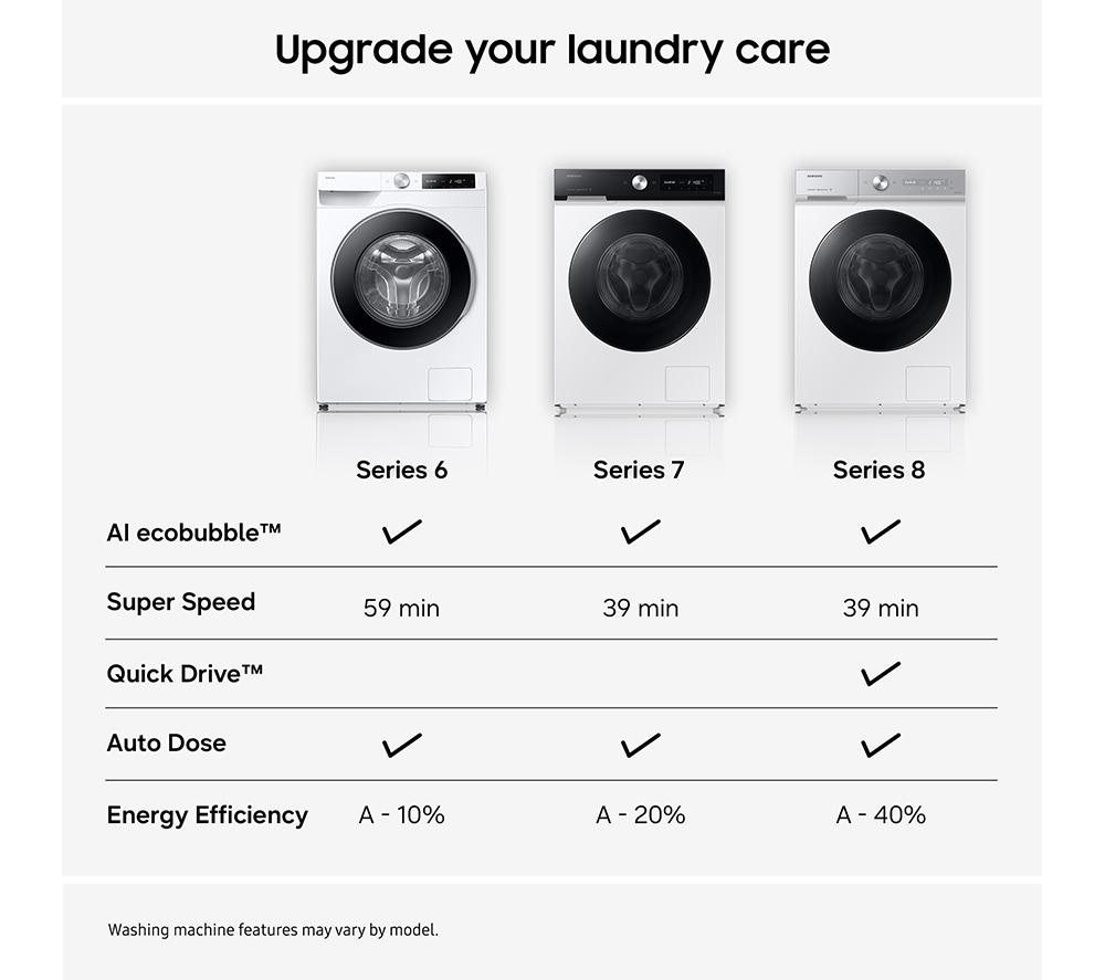 SAMSUNG Series 6 SpaceMax WW11DG6B25LEU1 WiFi-enabled 11 kg 1400 Spin Washing Machine - White image number 12 of 14