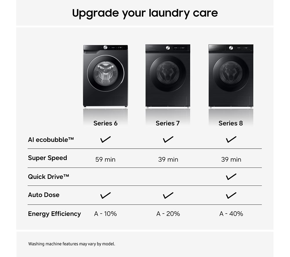 SAMSUNG Series 6 AI Energy WW90DG6U25LBU1 WiFi-enabled 9 kg 1400 Spin Washing Machine - Black image number 12 of 13
