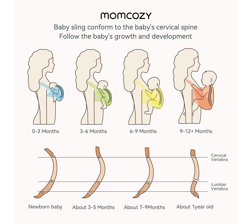 MOMCOZY M21FWCJ05-US Baby Carrier - Black image number 9 of 9