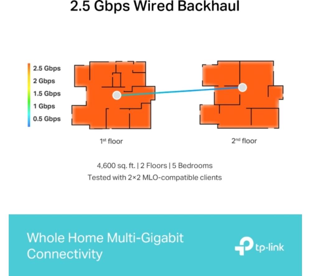 TP-LINK Deco BE65 Whole Home WiFi System - Triple Pack image number 5 of 12