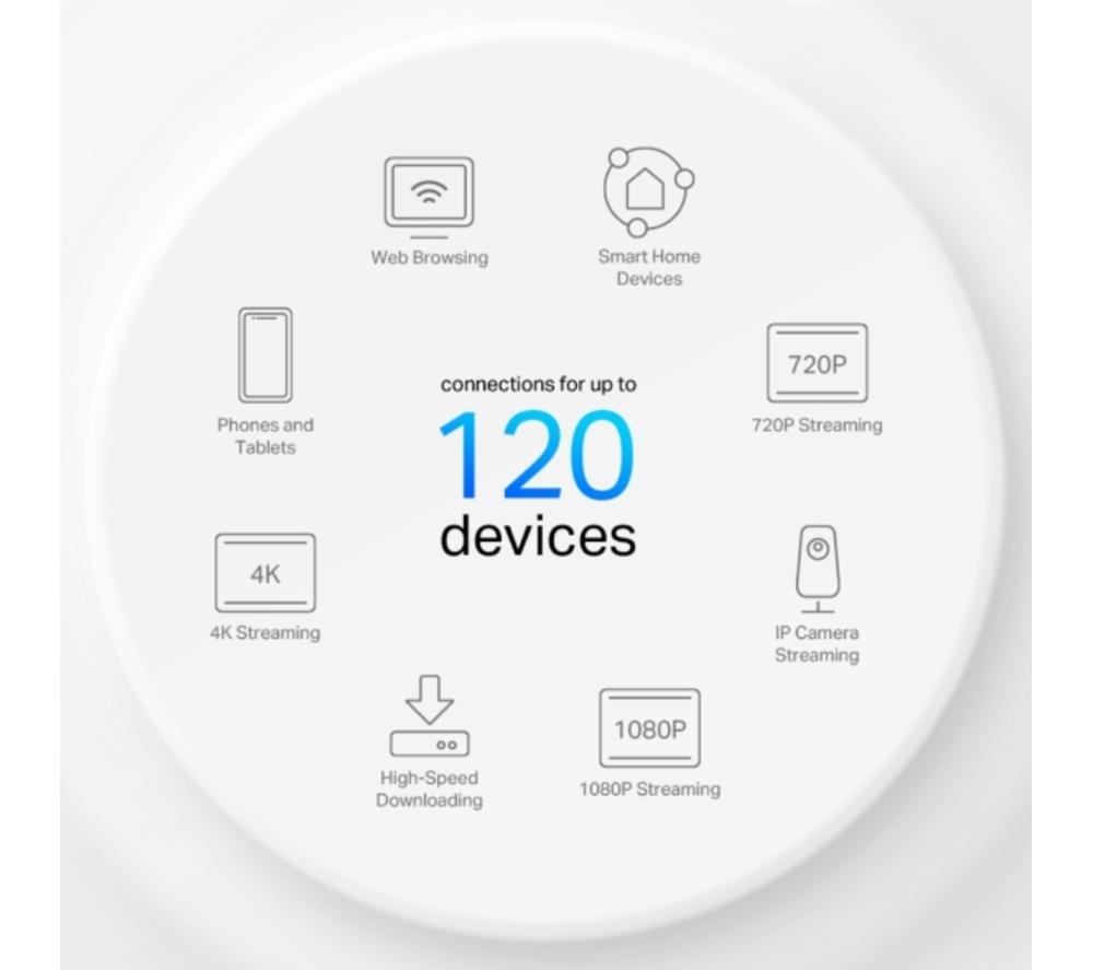 TP-LINK Deco X1500 Whole Home Mesh WiFi 6 System - Triple Pack image number 6 of 7