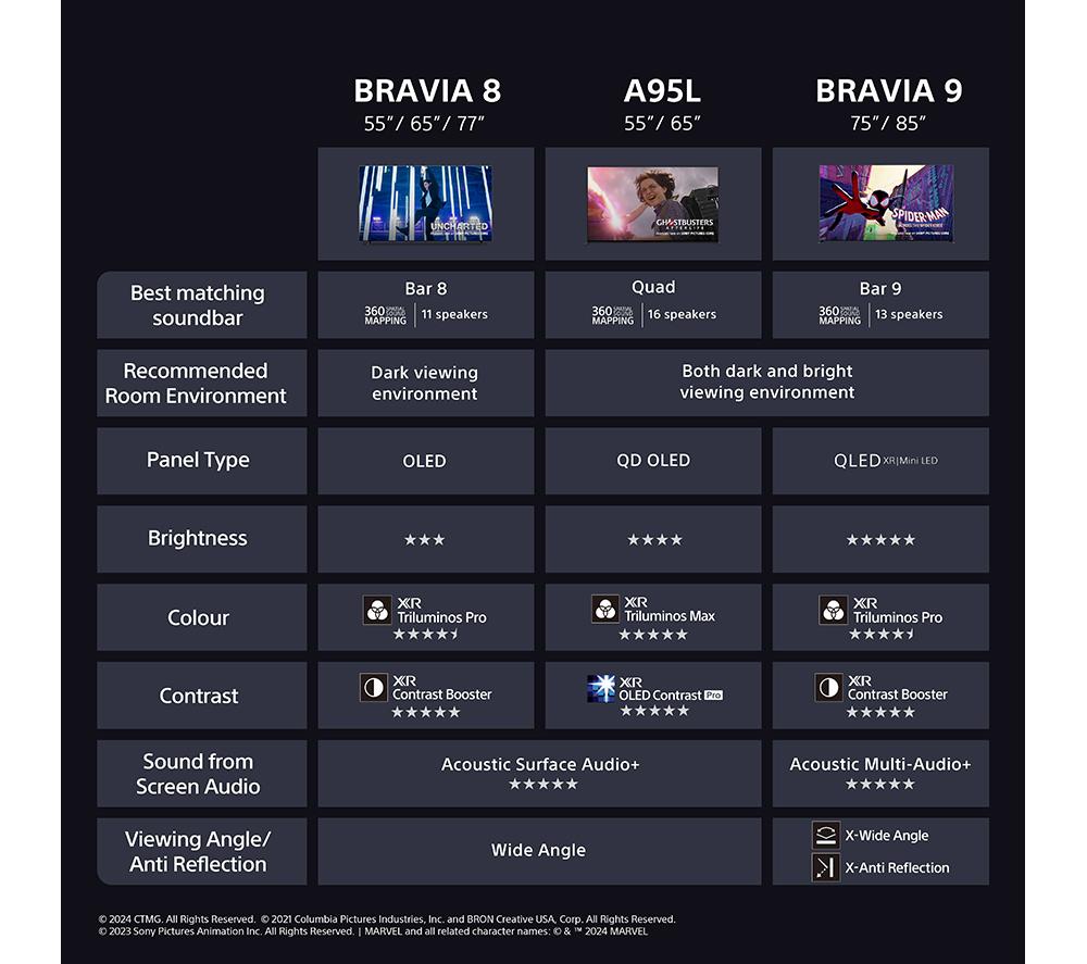 SONY BRAVIA 8 55" Smart 4K Ultra HD HDR OLED Mini LED TV with Google TV & Assistant image number 23 of 25
