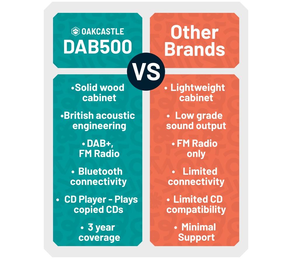 OAKCASTLE DAB500 Bluetooth All-in-One DAB+ CD Player - Black image number 6 of 7