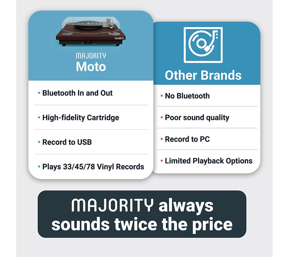 MAJORITY Moto Bluetooth Turntable - Walnut image number 6 of 8