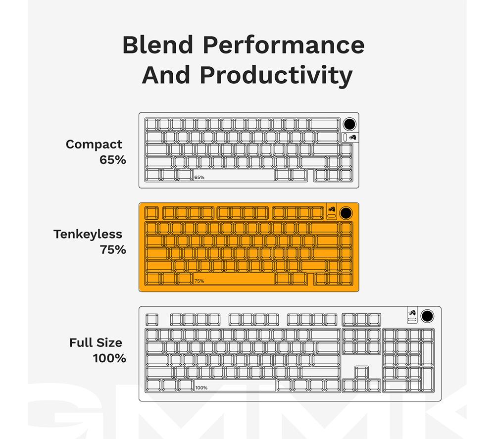 GLORIOUS GMMK 3 Barebones 75% Mechanical Gaming Keyboard - Black image number 8 of 12