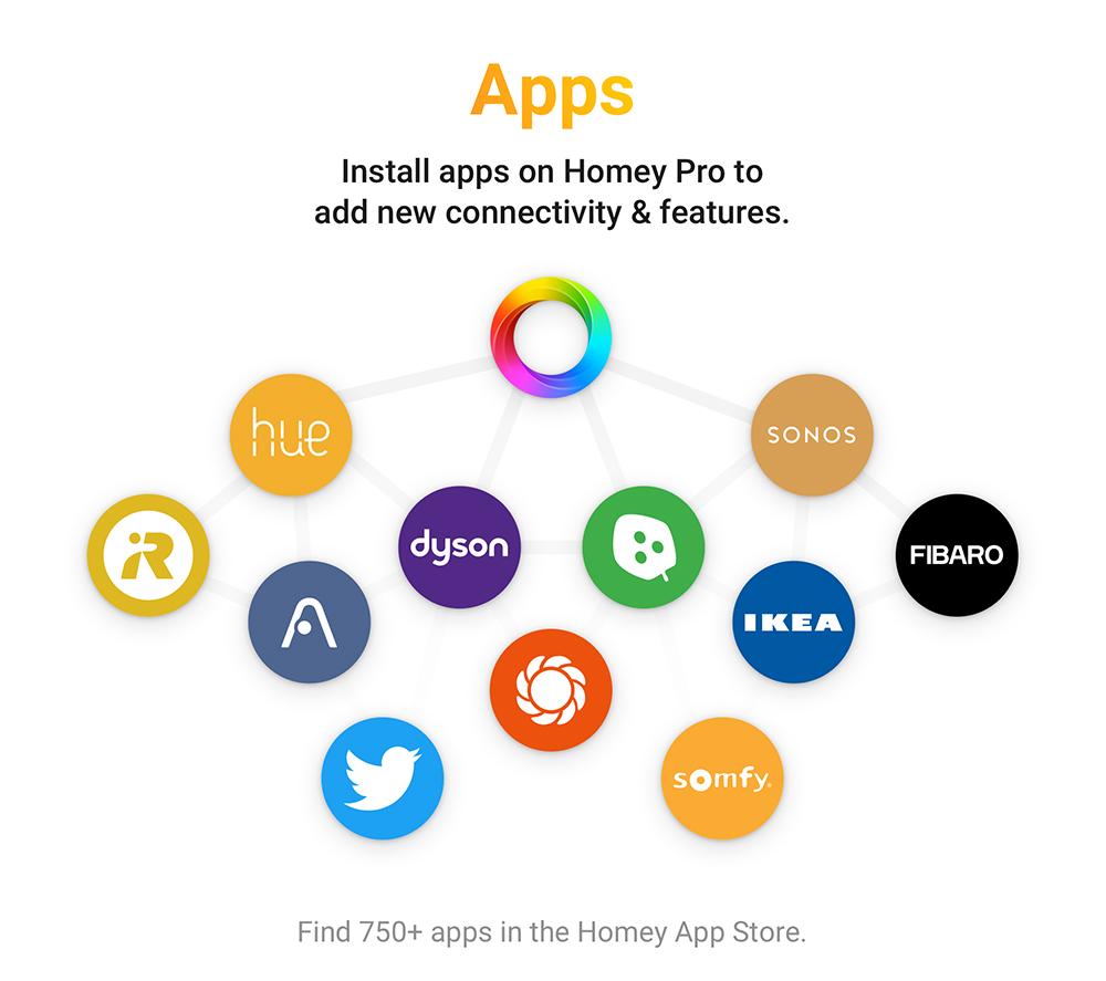 HOMEY Pro Smart Home Hub image number 11 of 14