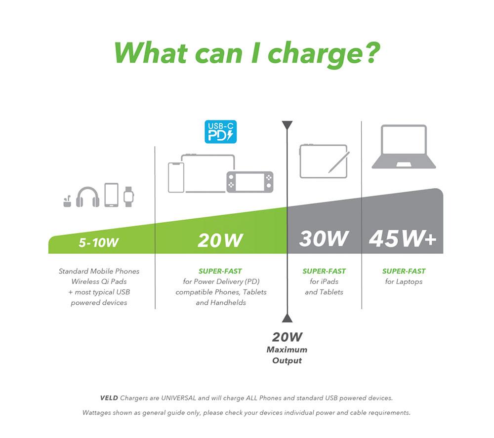 VELD VH20BW Super Fast USB Type-C 20 W Wall Charger image number 6 of 7