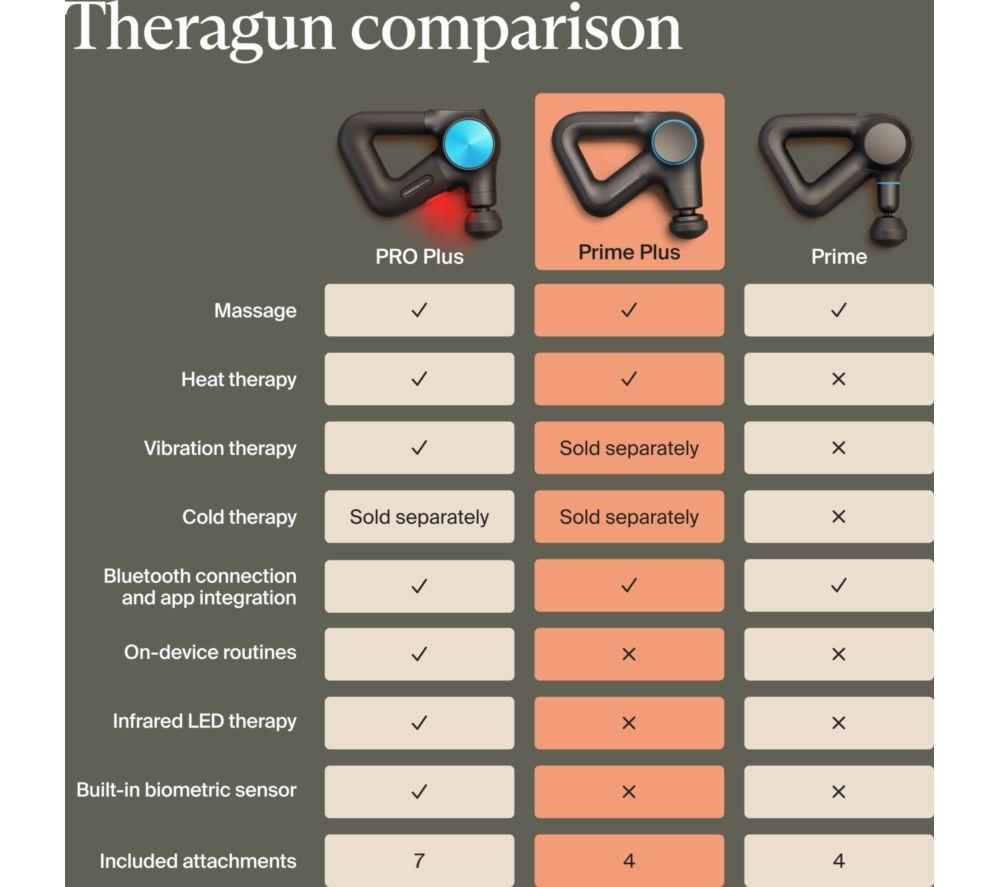 THERABODY Theragun Prime Plus Handheld Massage Gun - Black image number 10 of 15