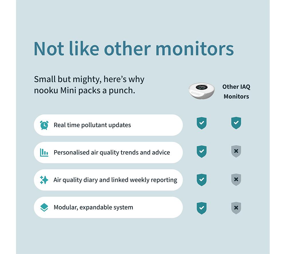 NOOKU Mini Smart Indoor Air Quality Monitor - White image number 8 of 8