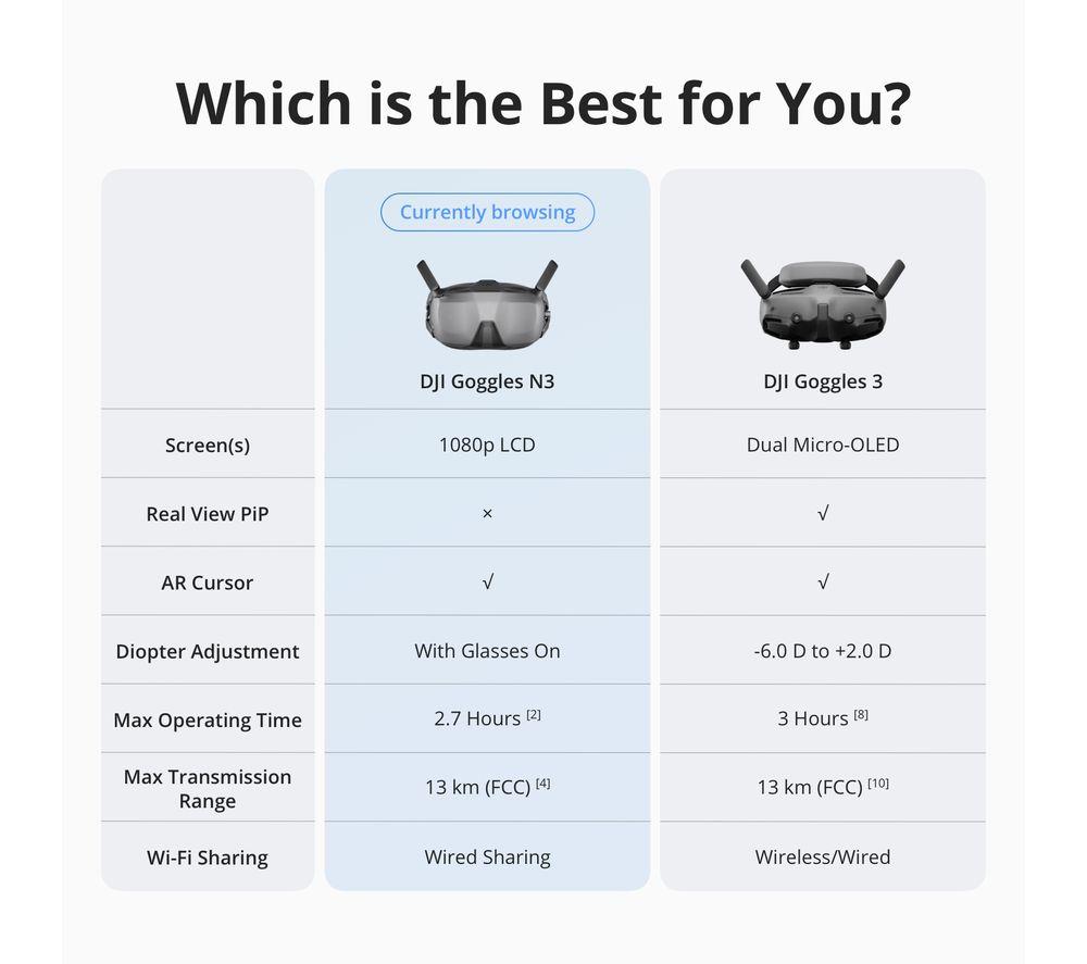 DJI Goggle N3 - Grey image number 5 of 5