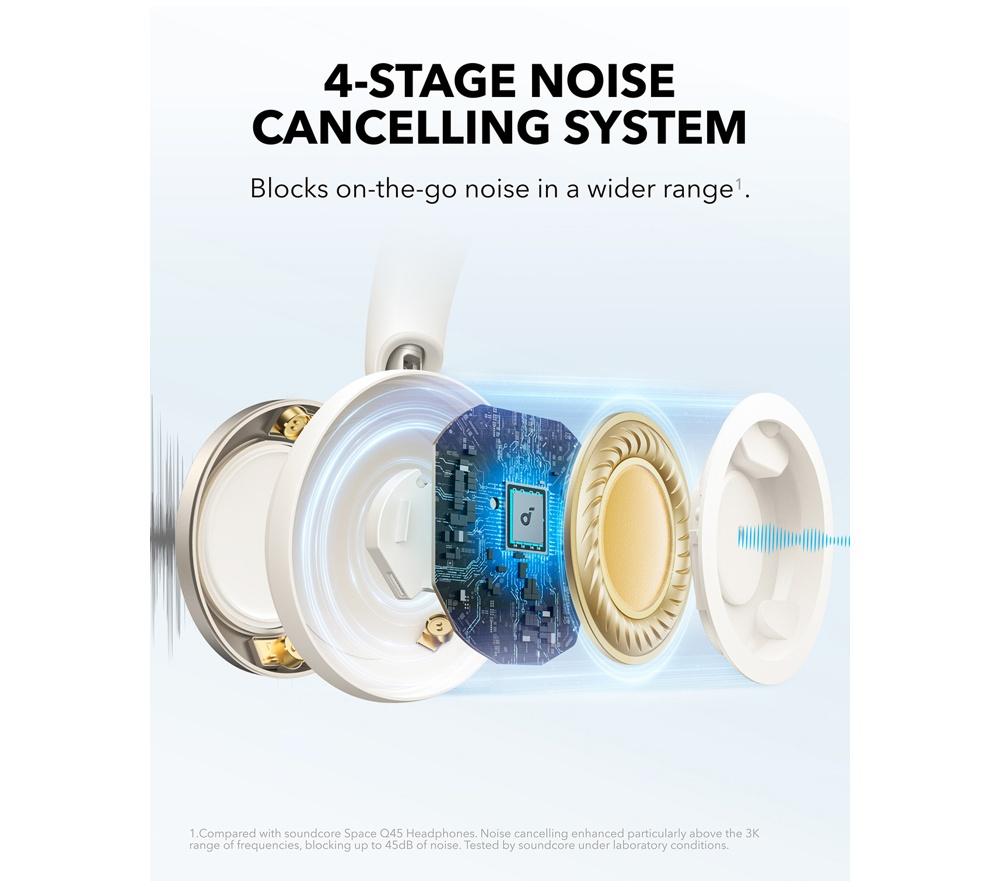 SOUNDCORE Space One Pro Wireless Bluetooth Noise-Cancelling Headphones - Cream White image number 4 of 9
