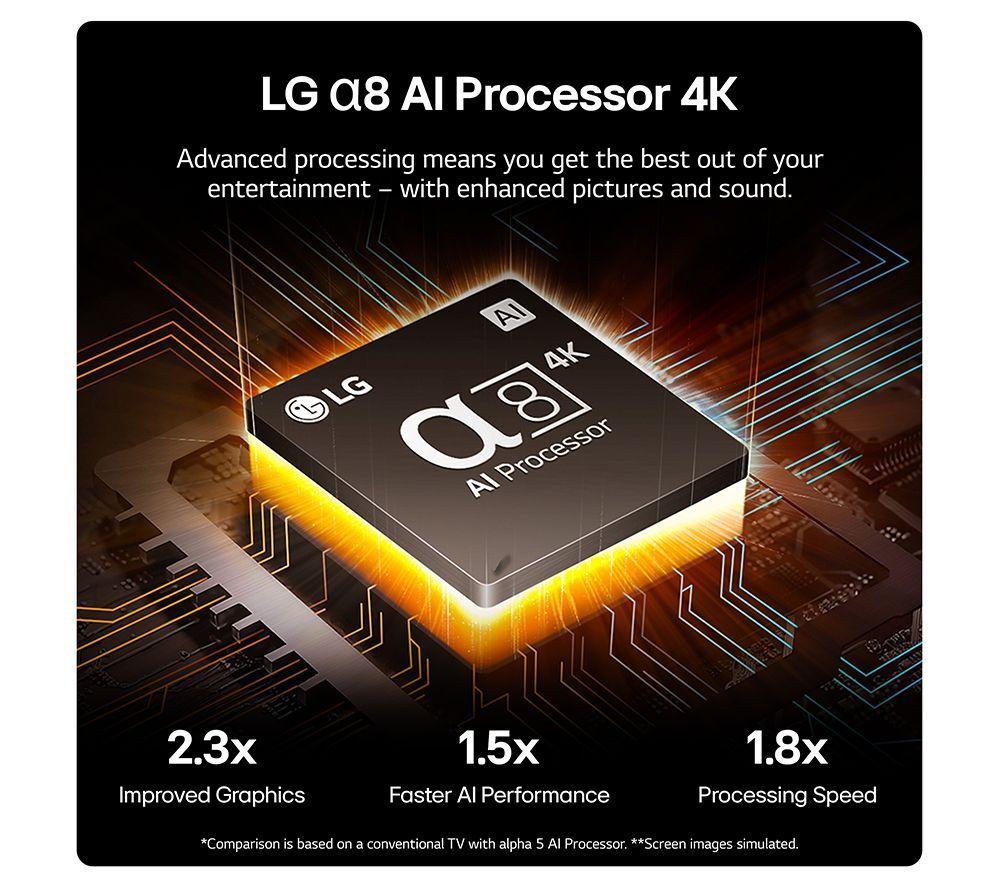 LG OLED55B46LA 55" Smart 4K Ultra HD HDR OLED TV & PlayStation 5 (Model Group - Slim) Bundle