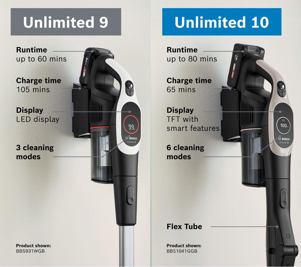 BOSCH Unlimited 9 BBS931WGB Cordless Vacuum Cleaner - White image number 13 of 13