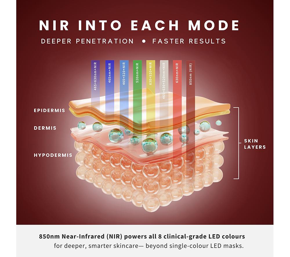 SENSSE SNSE30 Elite LED Face Mask - Nude image number 8 of 18