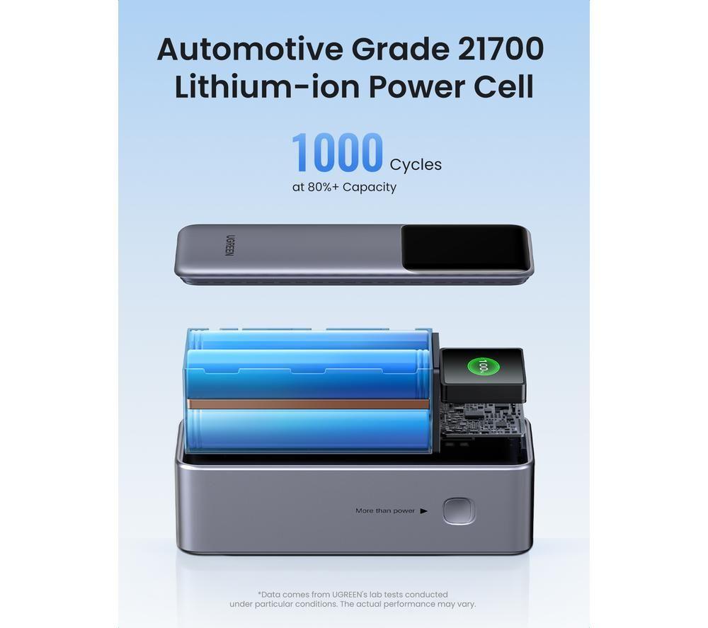 UGREEN Nexode 25000 mAh Portable Power Bank - Grey image number 3 of 3