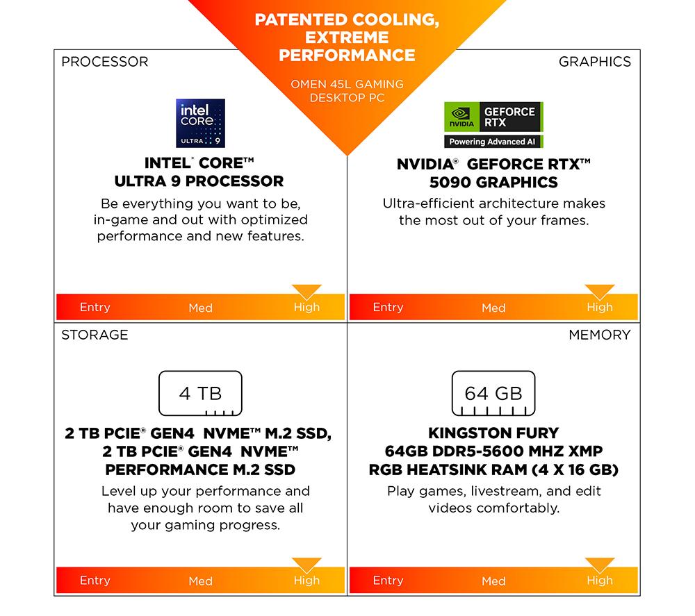 HP OMEN 45L Gaming PC - Intel&reg; Core&trade; Ultra 9, RTX 5090, 4 TB SSD image number 3 of 23
