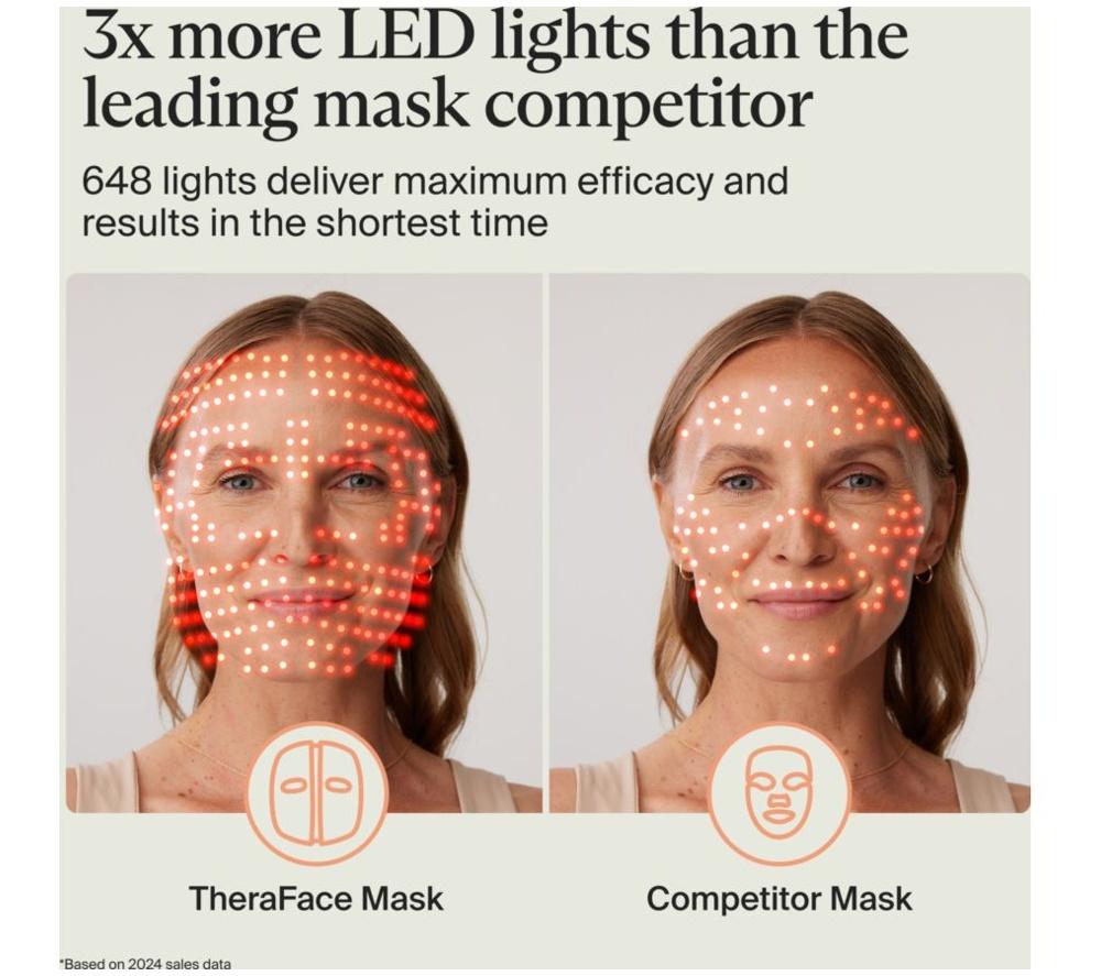 THERABODY TheraFace LED Face Mask - White image number 5 of 12