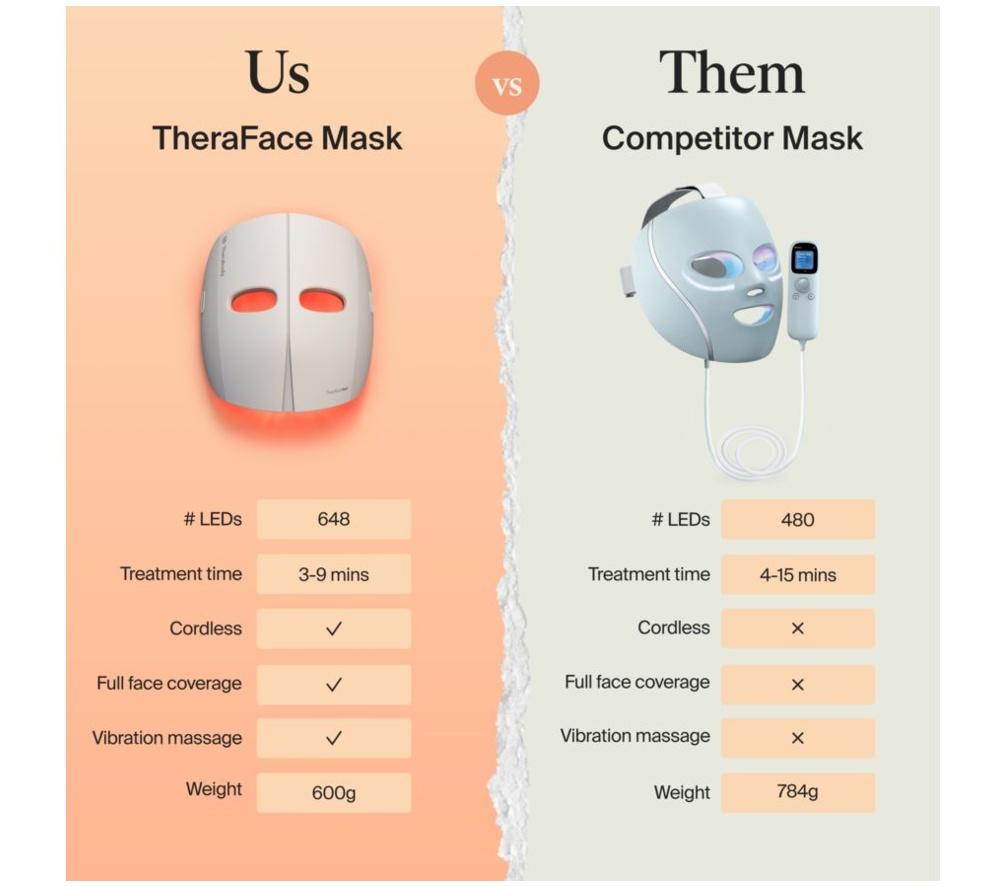 THERABODY TheraFace LED Face Mask - White image number 9 of 12