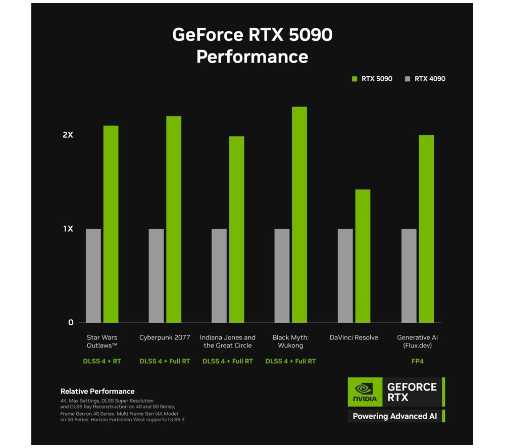 PCSPECIALIST Nexa 982 Gaming PC - AMD Ryzen 7, RTX 5090, 4 TB SSD image number 6 of 7