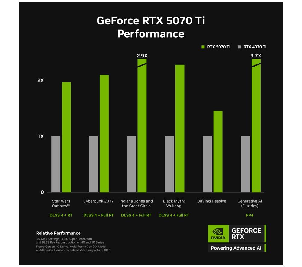 MSI MPG Infinite X3 AI Gaming PC - Intel&reg; Core&trade; Ultra 7, RTX 5070 Ti, 1 TB SSD image number 10 of 10