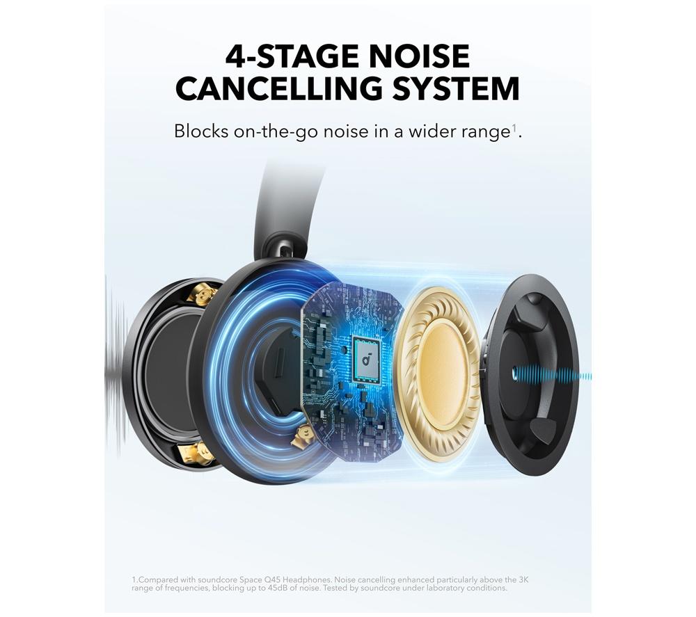 Buy SOUNDCORE Space One Pro Wireless Bluetooth Noise-Cancelling
