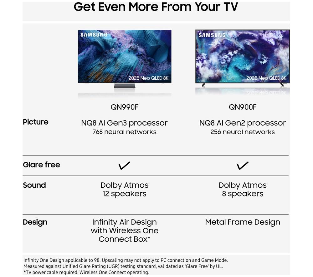 SAMSUNG QN990F 85" Neo QLED 8K Mini LED Vision AI Smart TV 2025 - QE85QN990F image number 8 of 13