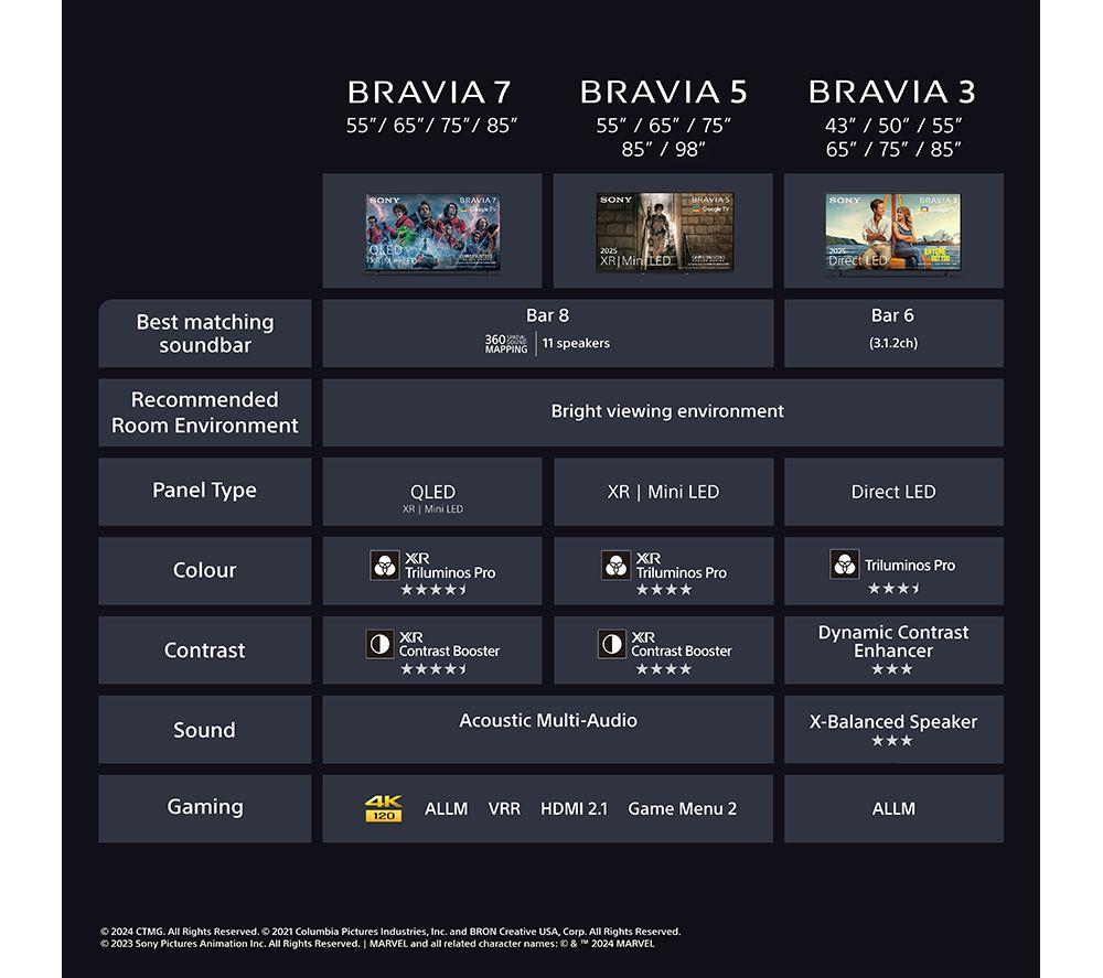 SONY BRAVIA 5 65" XR Mini LED 4K HDR Smart TV - K65XR55B image number 18 of 20