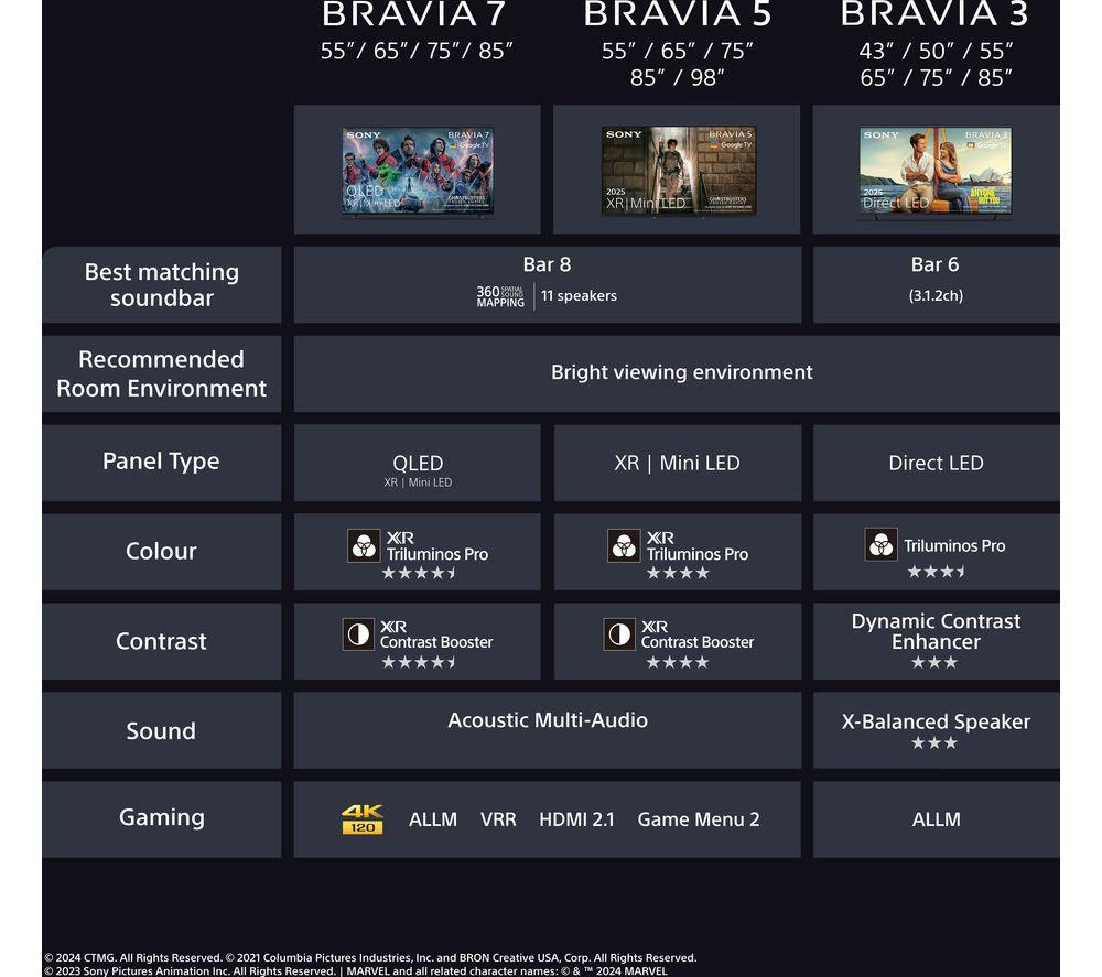SONY BRAVIA 3 75" LED 4K HDR AI Smart TV - K75S38B image number 16 of 18