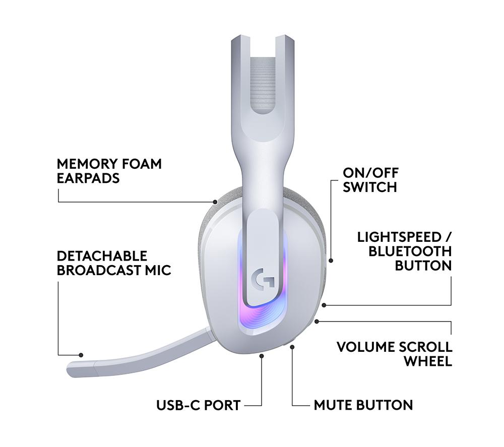 LOGITECH G522 LIGHTSPEED Wireless Gaming Headset - White image number 8 of 9