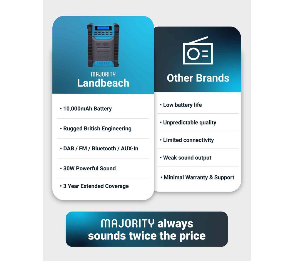 MAJORITY Landbeach Portable DAB+/FM Radio - Blue & Black image number 3 of 6