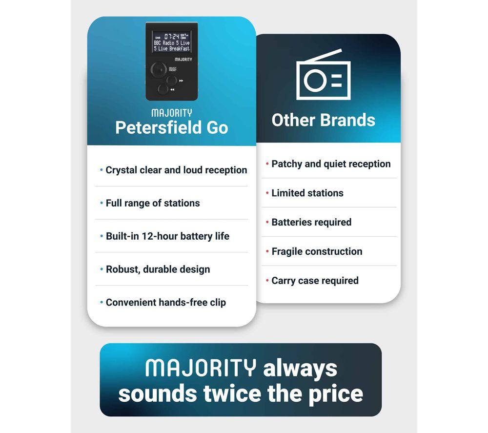 MAJORITY Petersfield Go Portable DAB+/FM Radio - Black image number 2 of 8