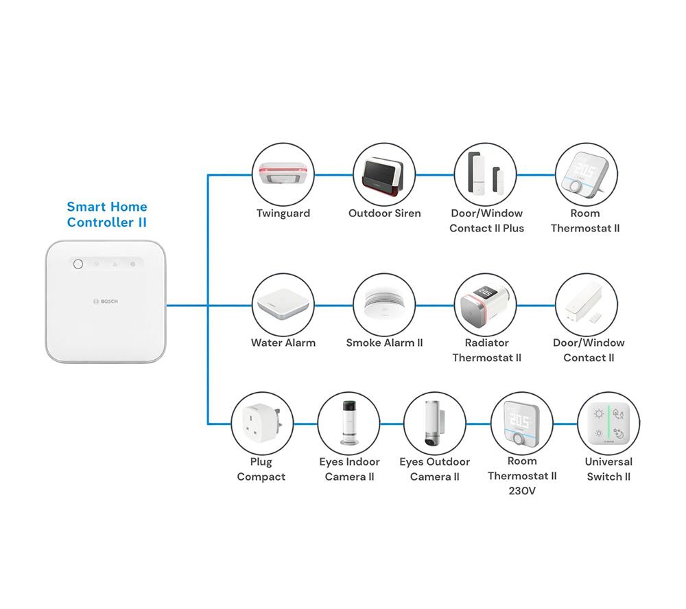 BOSCH Smart Home Contact II Plus Door & Window Sensor - White image number 7 of 7