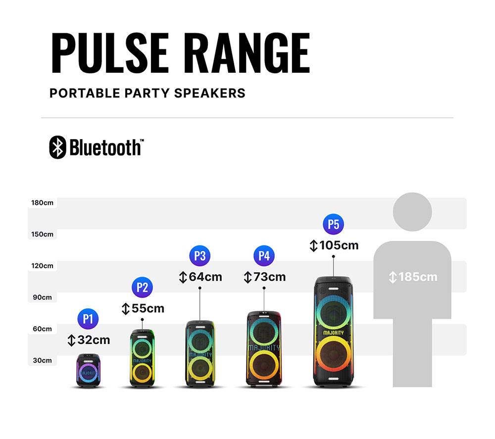 MAJORITY Pulse 3 Portable Bluetooth Megasound Party Speaker - Black image number 8 of 8