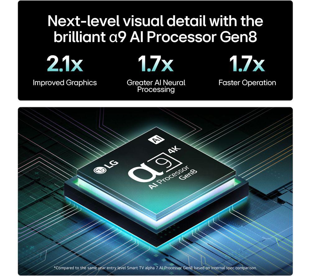 LG C5 42" OLED evo AI 4K HDR Smart TV 2025 - OLED42C54LA image number 6 of 18