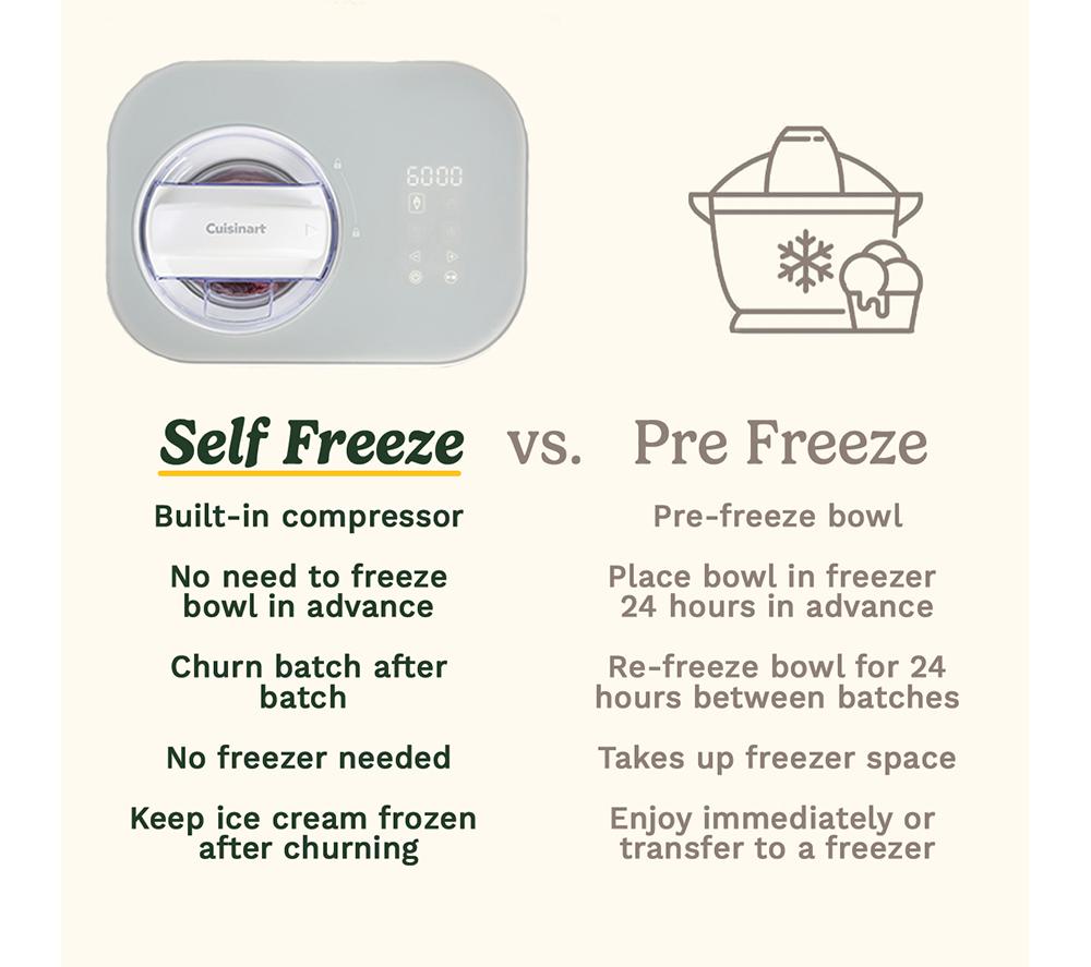 CUISINART ICE90U Freeze Ease Ice Cream & Gelato Maker - White image number 6 of 9