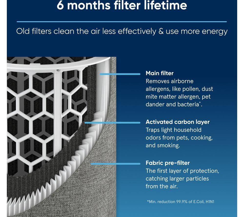 BLUEAIR Blue Pure 511 Air Filter - White image number 3 of 4