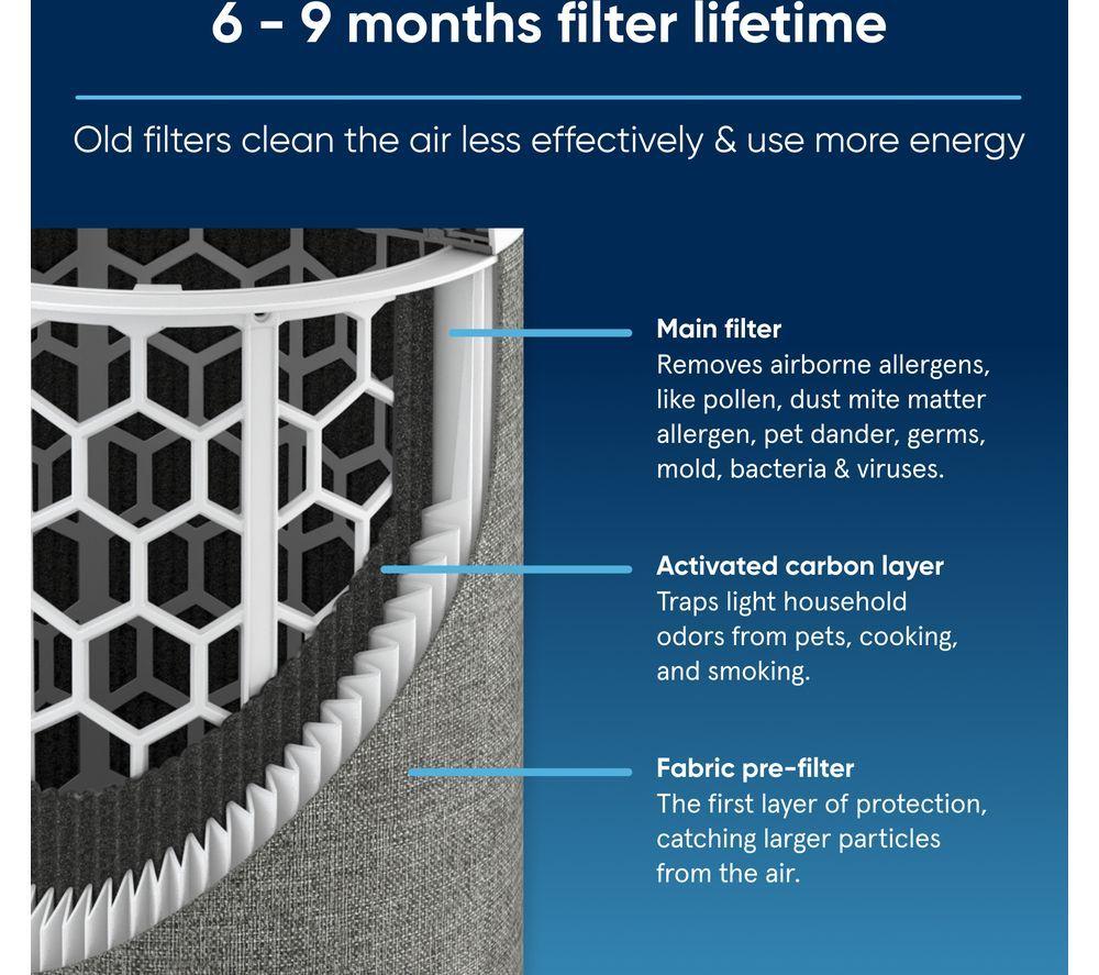 BLUEAIR Blue Max 3350i Air Filter - White image number 4 of 7