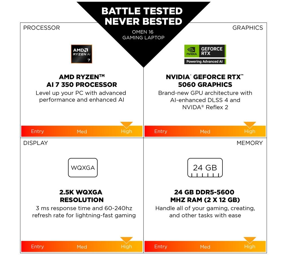 HP OMEN 16-ap0506na 16" Gaming Laptop - AMD Ryzen AI 7, RTX 5060, 1 TB SSD image number 3 of 23