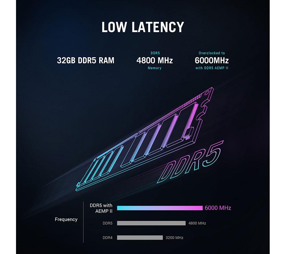 ASUS ROG G700 Gaming PC - Intel&reg; Core&trade; Ultra 7, RTX 5070 PRIME, 1 TB SSD image number 12 of 16