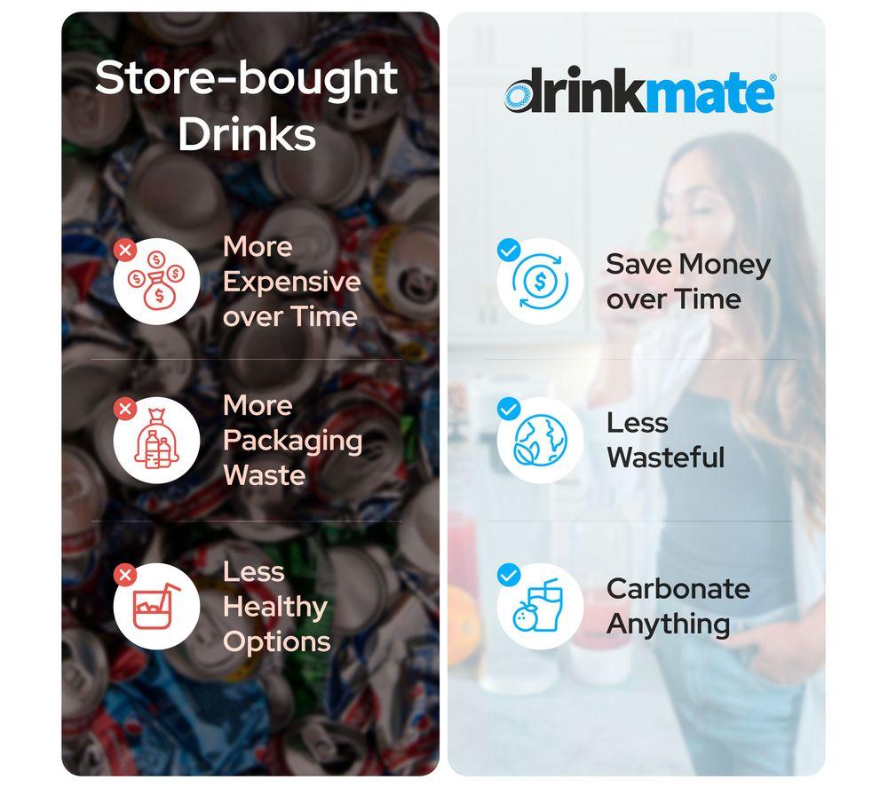 DRINKMATE OmniFizz Sparkling Water Maker with 2 CO2 Cylinders - Classic White image number 6 of 7