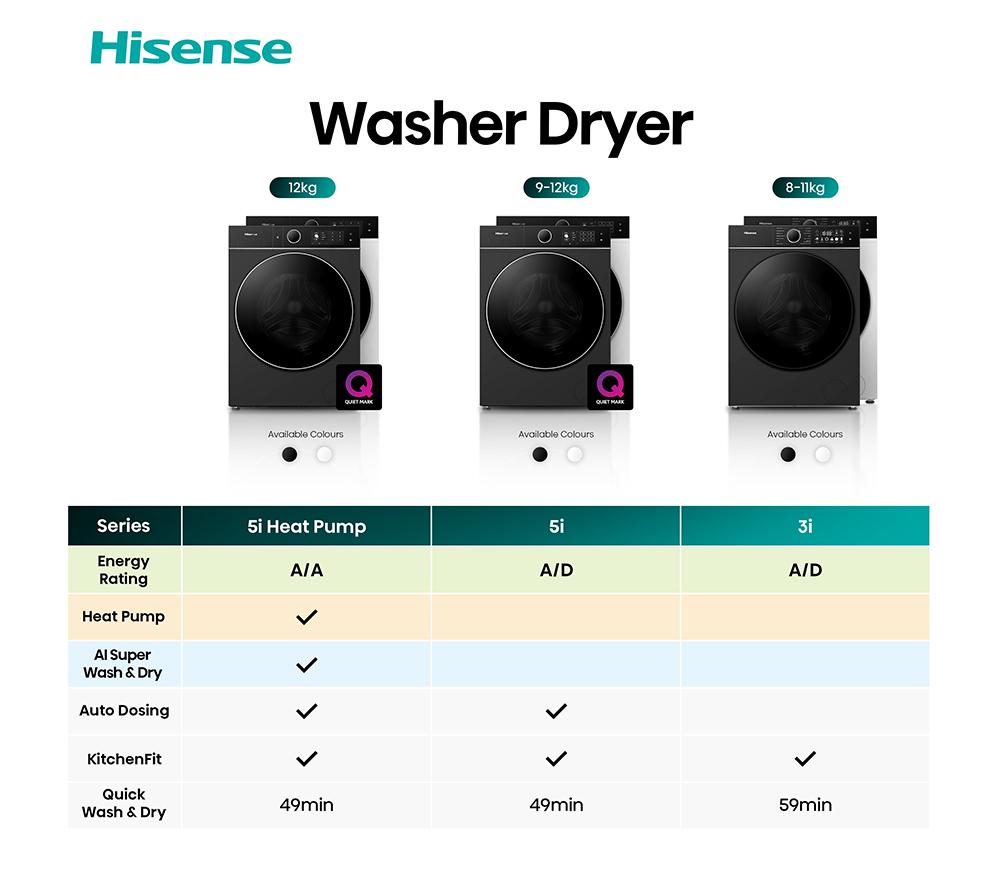 HISENSE KitchenFit 5i Series WD5I9043BBFS WiFi-enabled 9 kg Washer Dryer - Black image number 28 of 28