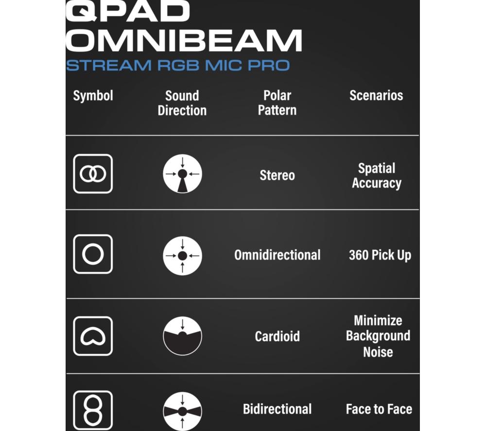 QPAD Omnibeam Stream RGB Pro Microphone - Black image number 4 of 8