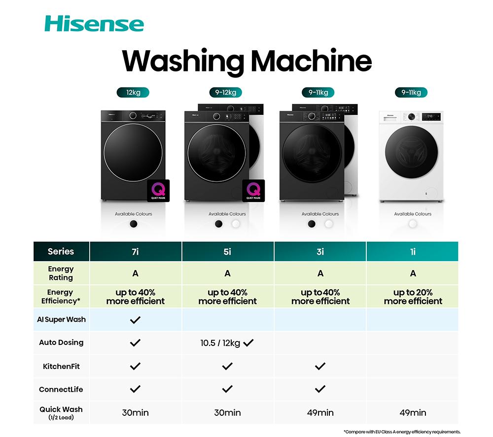 HISENSE KitchenFit 5i Series WF5I1045BBQ WiFi-enabled 10.5 kg 1400 Spin Washing Machine - Black image number 28 of 28