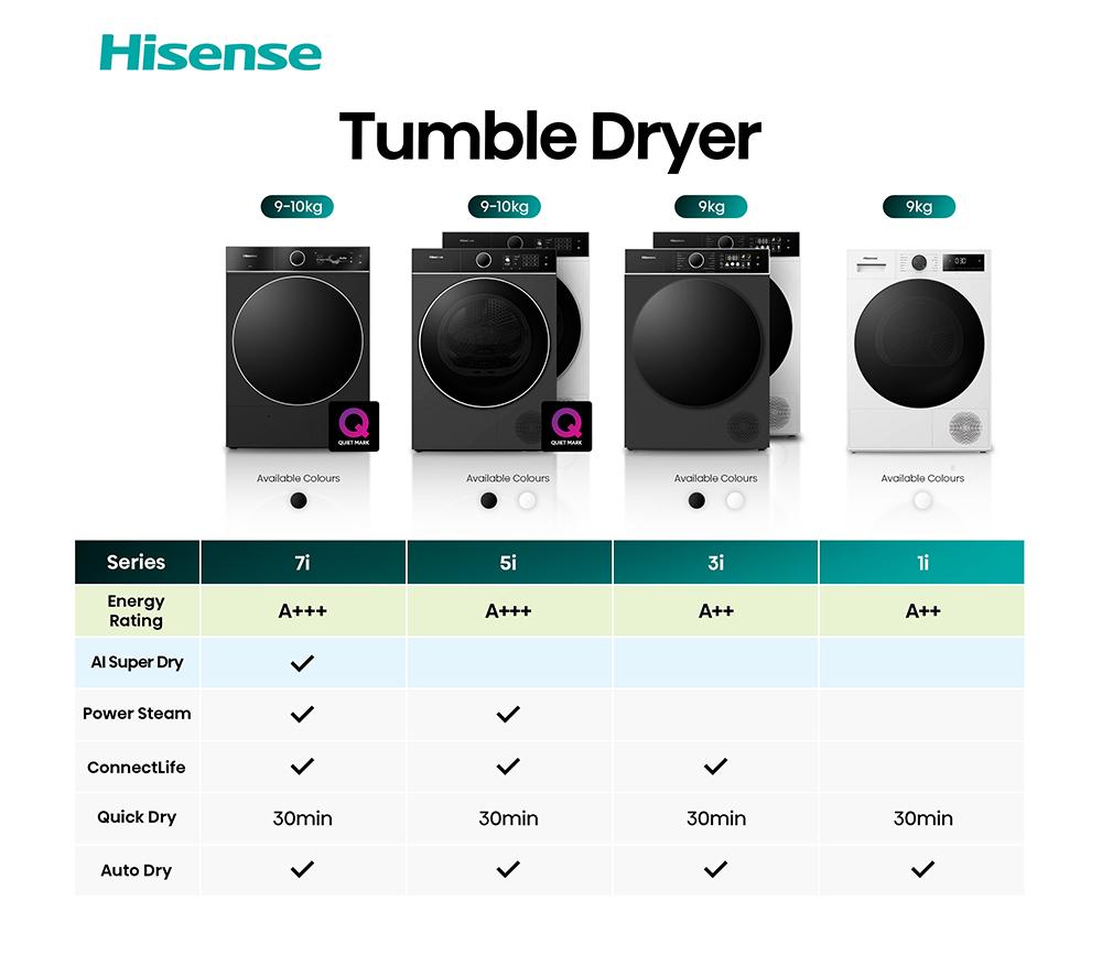 HISENSE 5i Series DH5I104BBAB WiFi-enabled 10 kg Heat Pump Tumble Dryer - Black image number 25 of 26