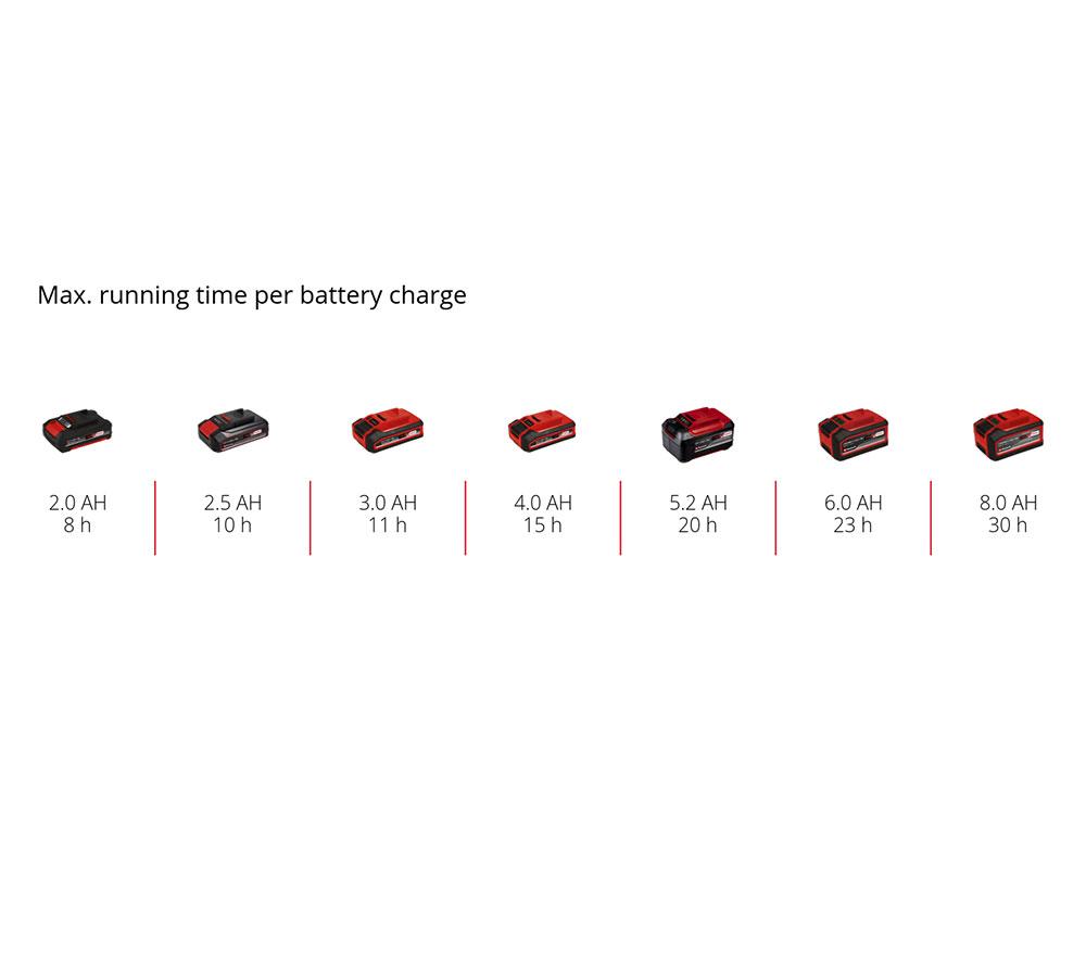 EINHELL TC-CL 18/350 Li Solo Cordless Light - Black & Red image number 3 of 9